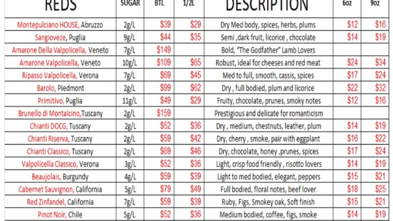 A table with the names of all the buildings in the city.